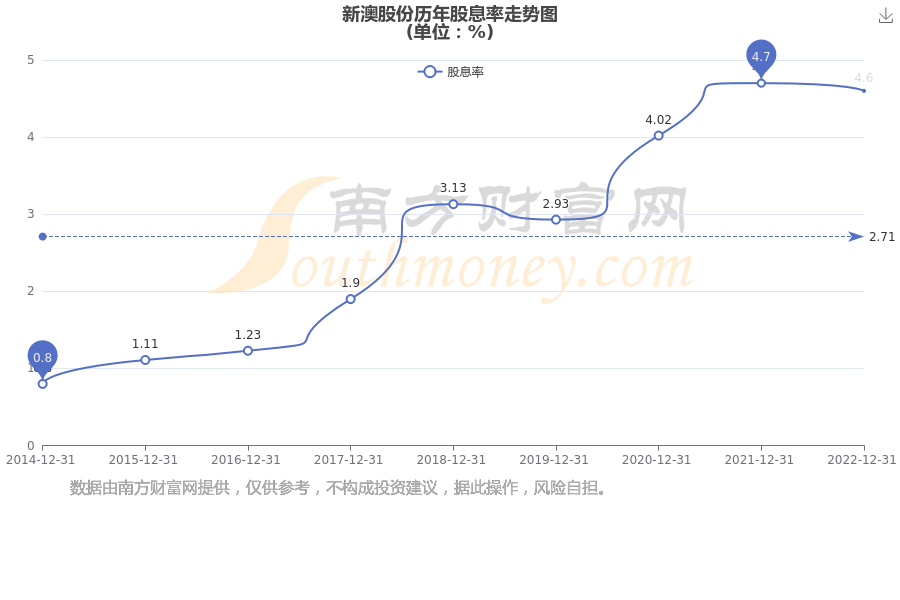 新澳2025年最新版資料深度解析，新澳2025年最新版資料深度剖析