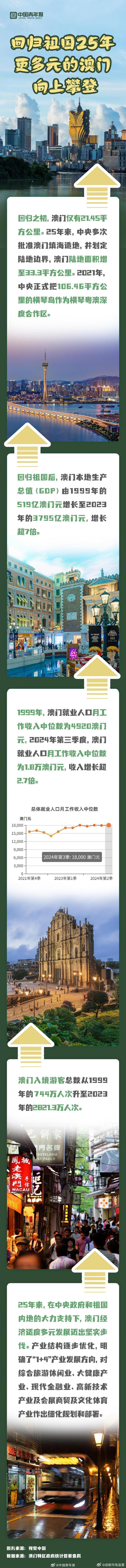 探索澳門歷史，2025年澳門歷史記錄回顧與前瞻，澳門歷史深度探索，回顧與展望至2025年澳門歷史記錄發(fā)展
