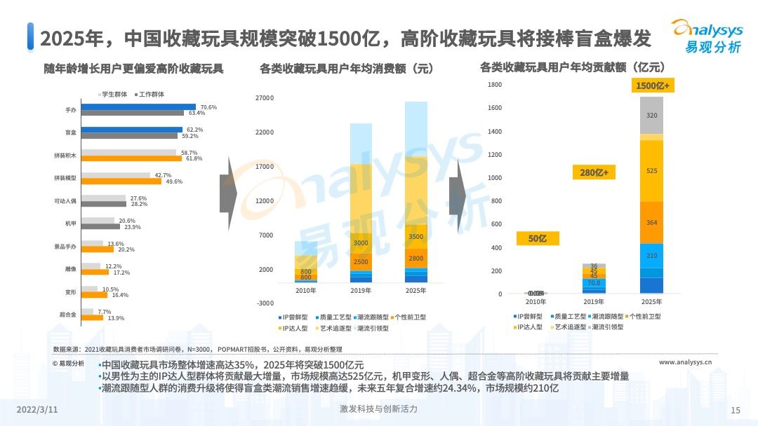 澳門(mén)彩票的未來(lái)展望，2025年天天開(kāi)獎(jiǎng)結(jié)果預(yù)測(cè)，澳門(mén)彩票未來(lái)展望及天天開(kāi)獎(jiǎng)結(jié)果預(yù)測(cè)（至2025年）