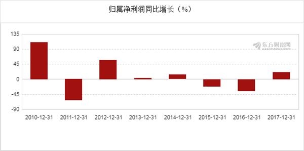 新奧開獎結(jié)果走勢圖，深度分析與預(yù)測，新奧開獎結(jié)果走勢圖深度解析與預(yù)測展望