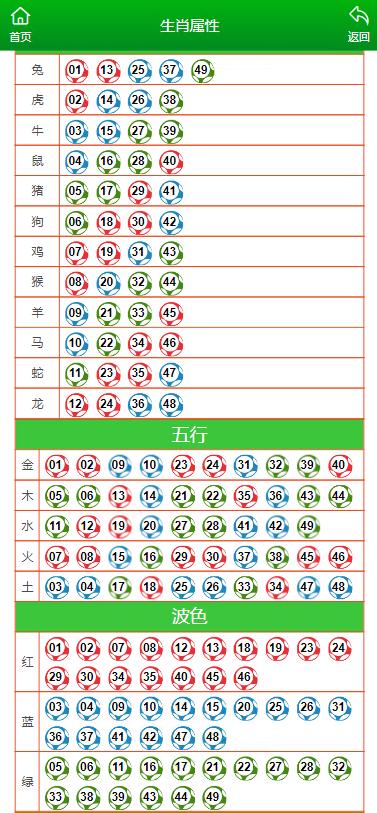澳門六肖中特馬，探索與預(yù)測(cè)，澳門六肖中特馬探索與預(yù)測(cè)揭秘