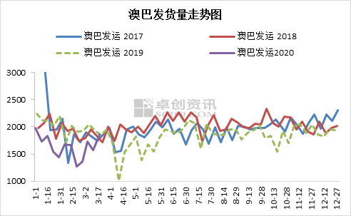 新澳綜合出號走勢圖深度解析