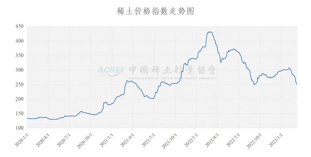 2025新奧歷史開(kāi)獎(jiǎng)記錄走勢(shì)圖