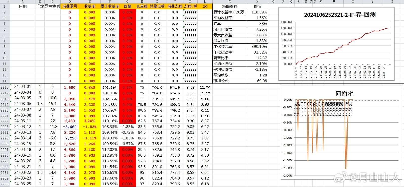 新奧出號綜合走勢圖解析與SEO優(yōu)化策略，新奧出號綜合走勢圖解析與SEO策略探討