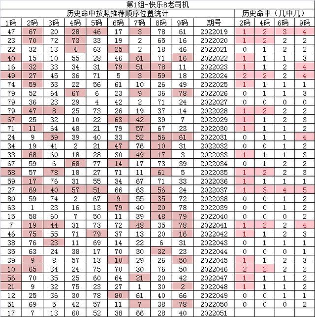 紅7碼，探索神秘的數(shù)字世界與SEO優(yōu)化之道，紅7碼，揭秘?cái)?shù)字世界的奧秘與SEO優(yōu)化策略