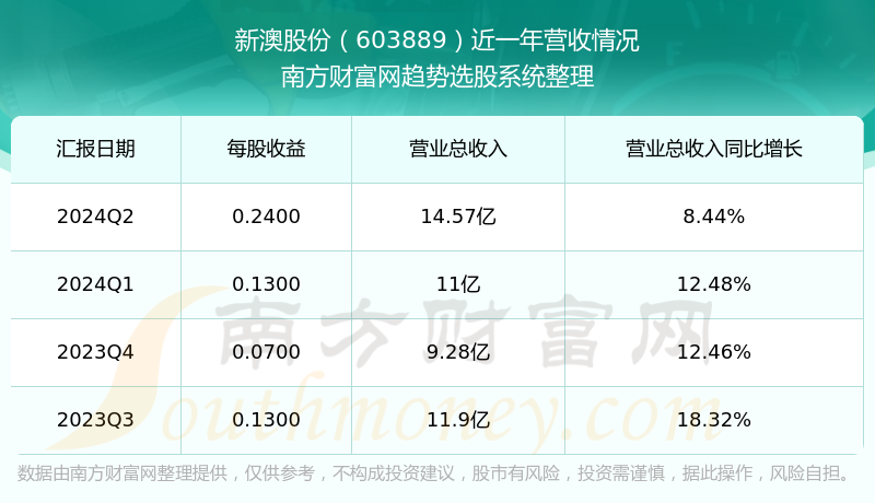新澳今晚上9點(diǎn)30開獎(jiǎng)結(jié)果揭曉，探索彩票背后的秘密，新澳彩票開獎(jiǎng)夜，探索背后秘密，9點(diǎn)30分結(jié)果揭曉