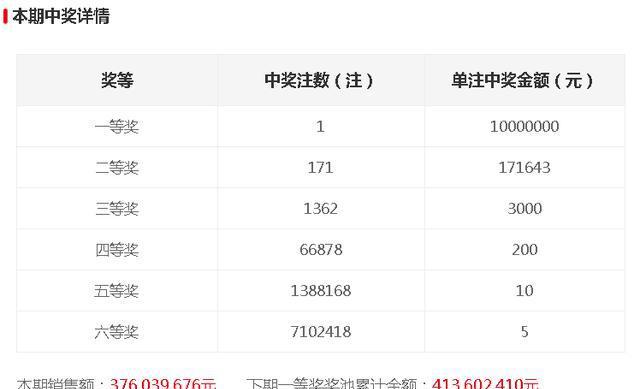 今晚開(kāi)獎(jiǎng)記錄結(jié)果查詢，全面解析與實(shí)用指南，今晚開(kāi)獎(jiǎng)結(jié)果大揭秘，全面解析與實(shí)用指南