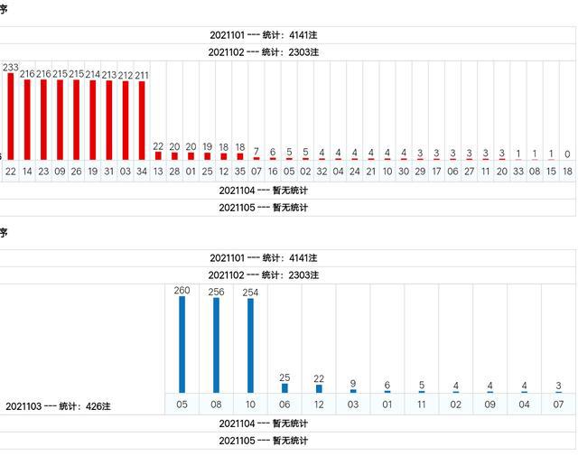 新澳門綜合號碼走勢分析（第1期至第100期深度解讀），澳門綜合號碼走勢深度解讀，第1期至第100期分析報告