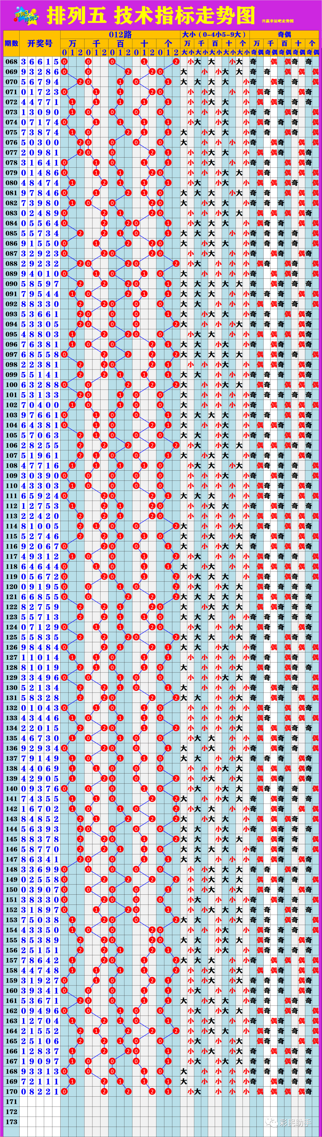 新澳門6走勢(shì)圖分析，探索彩票背后的秘密，新澳門6走勢(shì)圖深度解析，揭示彩票背后的秘密與規(guī)律