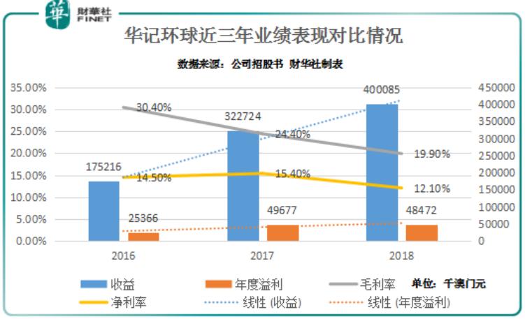 新澳門(mén)彩走勢(shì)圖今天最新，探索彩票走勢(shì)的奧秘與技巧，新澳門(mén)彩走勢(shì)圖揭秘，今日最新動(dòng)態(tài)與彩票走勢(shì)探索