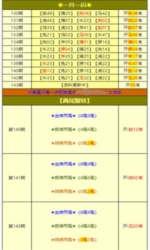 王牌澳彩，快速開獎(jiǎng)，今晚澳門一肖一碼預(yù)測，永久免費(fèi)資料大放送，王牌澳彩預(yù)測，今晚一肖一碼快速開獎(jiǎng)，永久免費(fèi)資料大揭秘