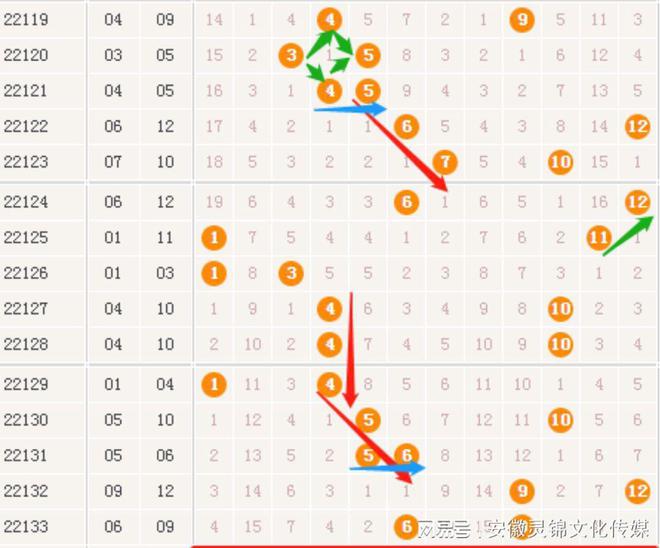 新澳門開獎(jiǎng)生肖走勢(shì)圖，探索與解析，澳門生肖開獎(jiǎng)走勢(shì)圖解析，探索未來開獎(jiǎng)趨勢(shì)