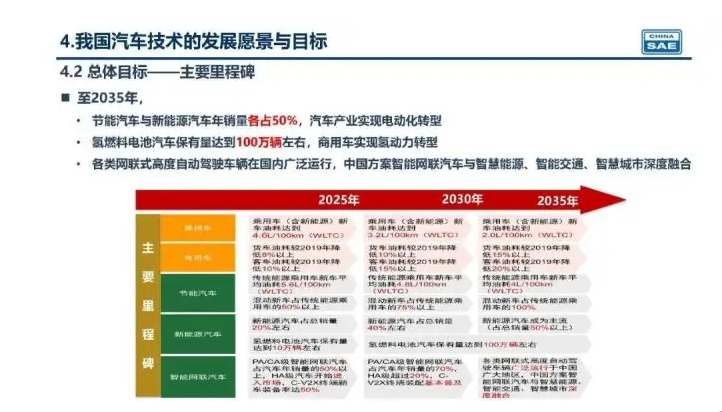 新奧集團(tuán)未來展望，揭秘新奧2025年精準(zhǔn)資料圖，揭秘新奧集團(tuán)未來展望，至2025年的精準(zhǔn)發(fā)展資料圖曝光！