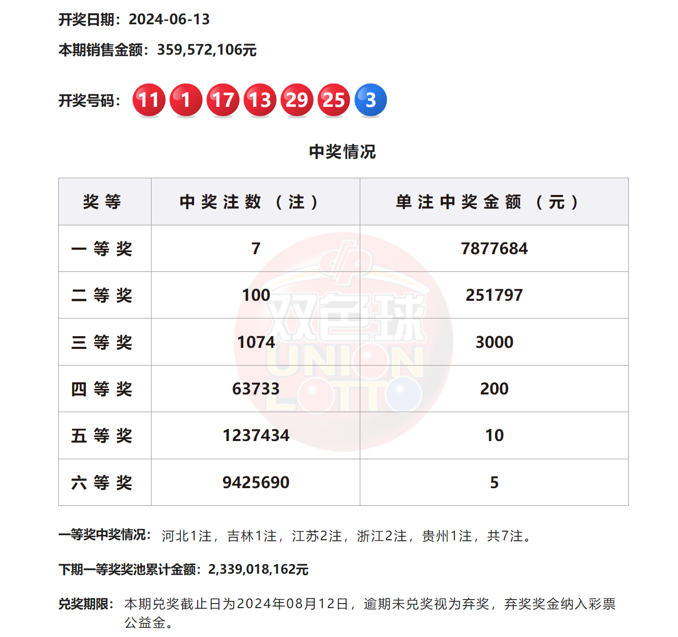2024澳門六今晚開(kāi)獎(jiǎng)結(jié)果揭曉——全面解析與預(yù)測(cè)，澳門今晚開(kāi)獎(jiǎng)結(jié)果揭曉，全面解析與預(yù)測(cè) 2024年澳門六開(kāi)彩開(kāi)獎(jiǎng)?wù)雇? class=