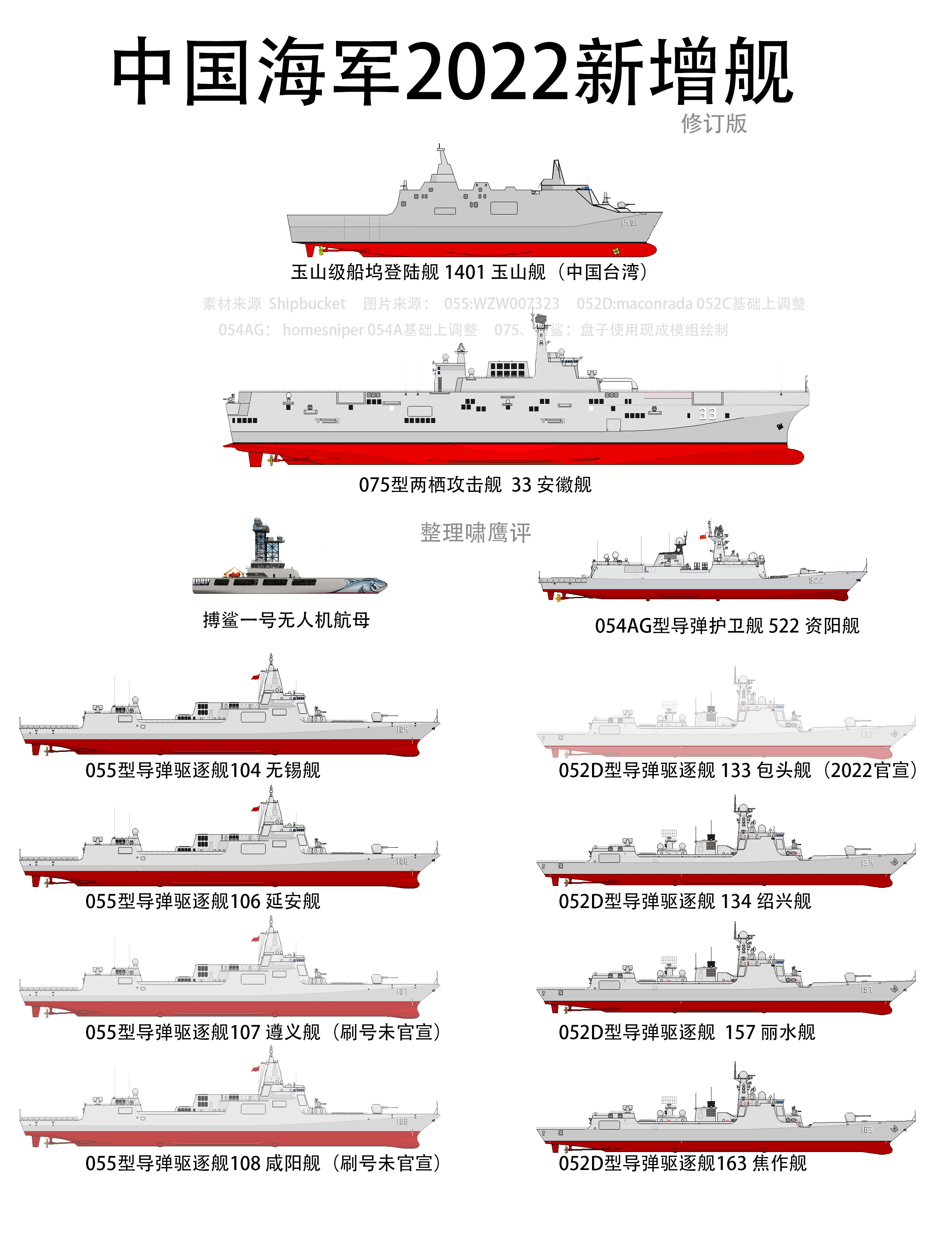 2030年中國海軍艦艇一覽表，展望未來的海上力量，2030年中國海軍艦艇展望，未來海上力量一覽表