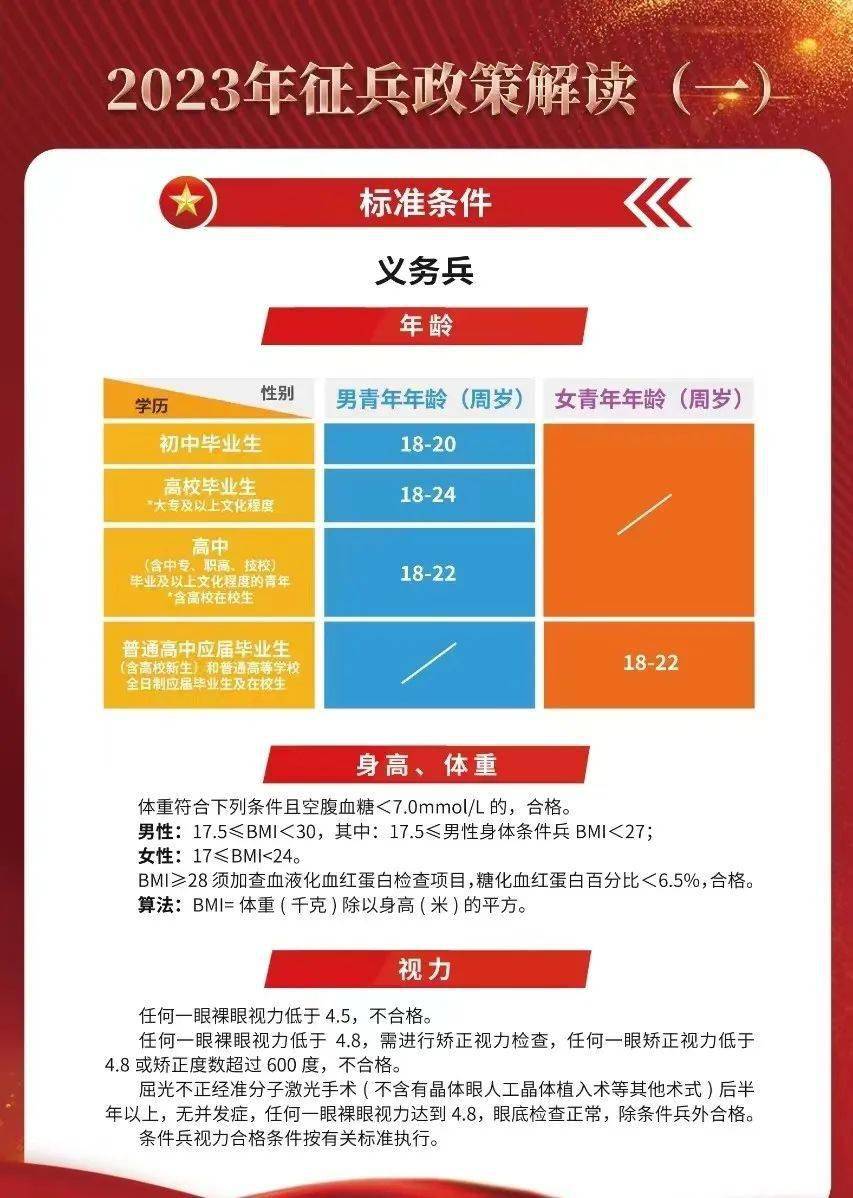 揭秘2023年最新征兵要求，如何成為新時(shí)代的精英戰(zhàn)士？，揭秘新時(shí)代精英戰(zhàn)士選拔標(biāo)準(zhǔn)，2023年征兵要求全解析！