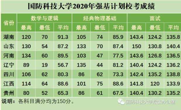 國防科技大學2023年錄取分數線解析，國防科技大學2023年錄取分數線全面解析