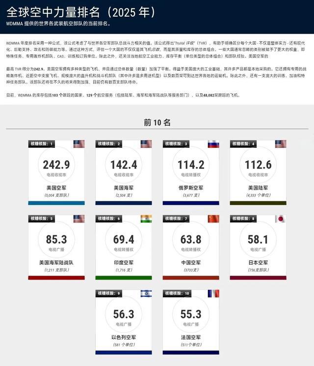 揭秘全球軍事力量排行榜，展望2025年軍事格局，全球軍事力量排行榜揭秘，展望2025年軍事格局展望