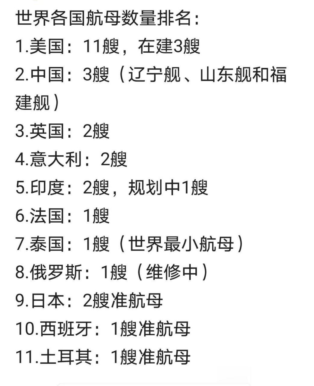 全球擁有航母的國家及其影響力分析，全球航母擁有國及其影響力解析