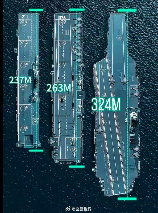 中國(guó)航空母艦的規(guī)模與實(shí)力，究竟有多大？，中國(guó)航空母艦的規(guī)模與實(shí)力深度解析，實(shí)力究竟如何？