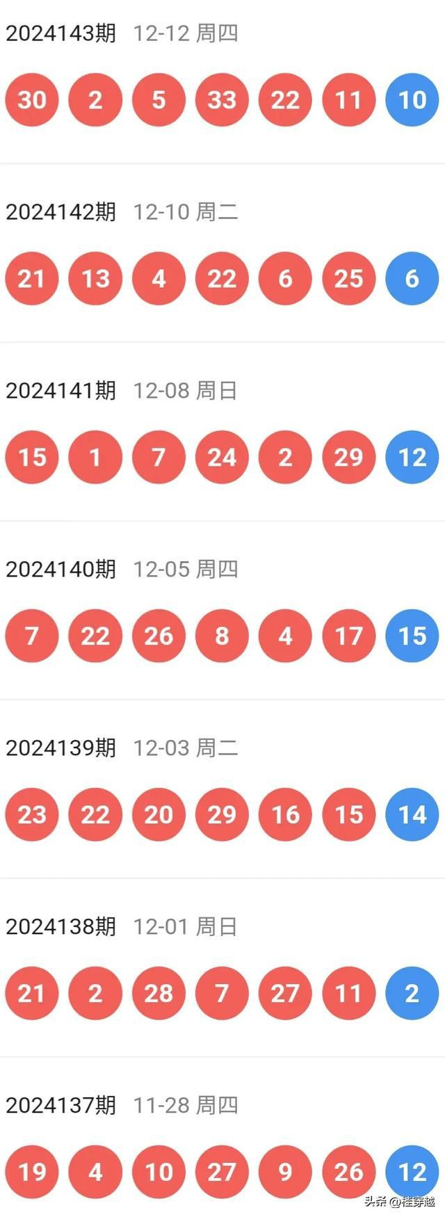 新澳今晚開特馬結(jié)果查詢——全面解析與實時更新，新澳今晚特馬結(jié)果查詢，全面解析與實時更新資訊