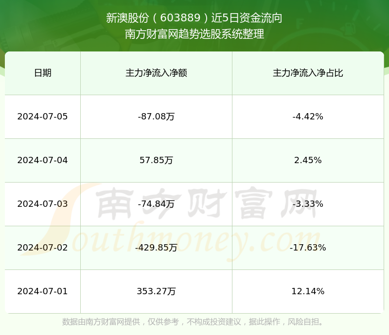 新澳今晚上9點(diǎn)30單雙參考，揭秘彩票背后的秘密與策略
