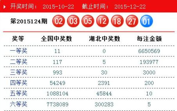 澳門碼開獎結(jié)果2025開獎記錄查詢，全面解析與最新信息獲取指南，澳門碼開獎結(jié)果解析與最新信息獲取指南 2025年開獎記錄查詢