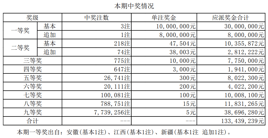 揭秘2025新奧最近開獎記錄，探索彩票背后的秘密，揭秘新奧彩票開獎記錄，探尋彩票背后的秘密，2025最新開獎記錄全解析