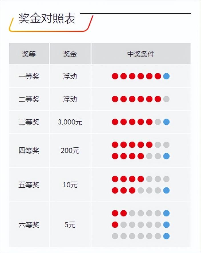 今晚開獎(jiǎng)記錄結(jié)果查詢，全面解析與實(shí)用指南，今晚開獎(jiǎng)結(jié)果大揭秘，全面解析與實(shí)用指南