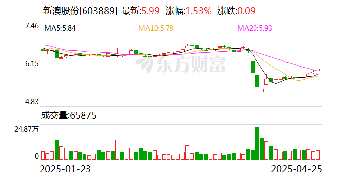 探索未來(lái)，2025新澳網(wǎng)站的發(fā)展與展望，探索未來(lái)之路，2025新澳網(wǎng)站的發(fā)展與展望