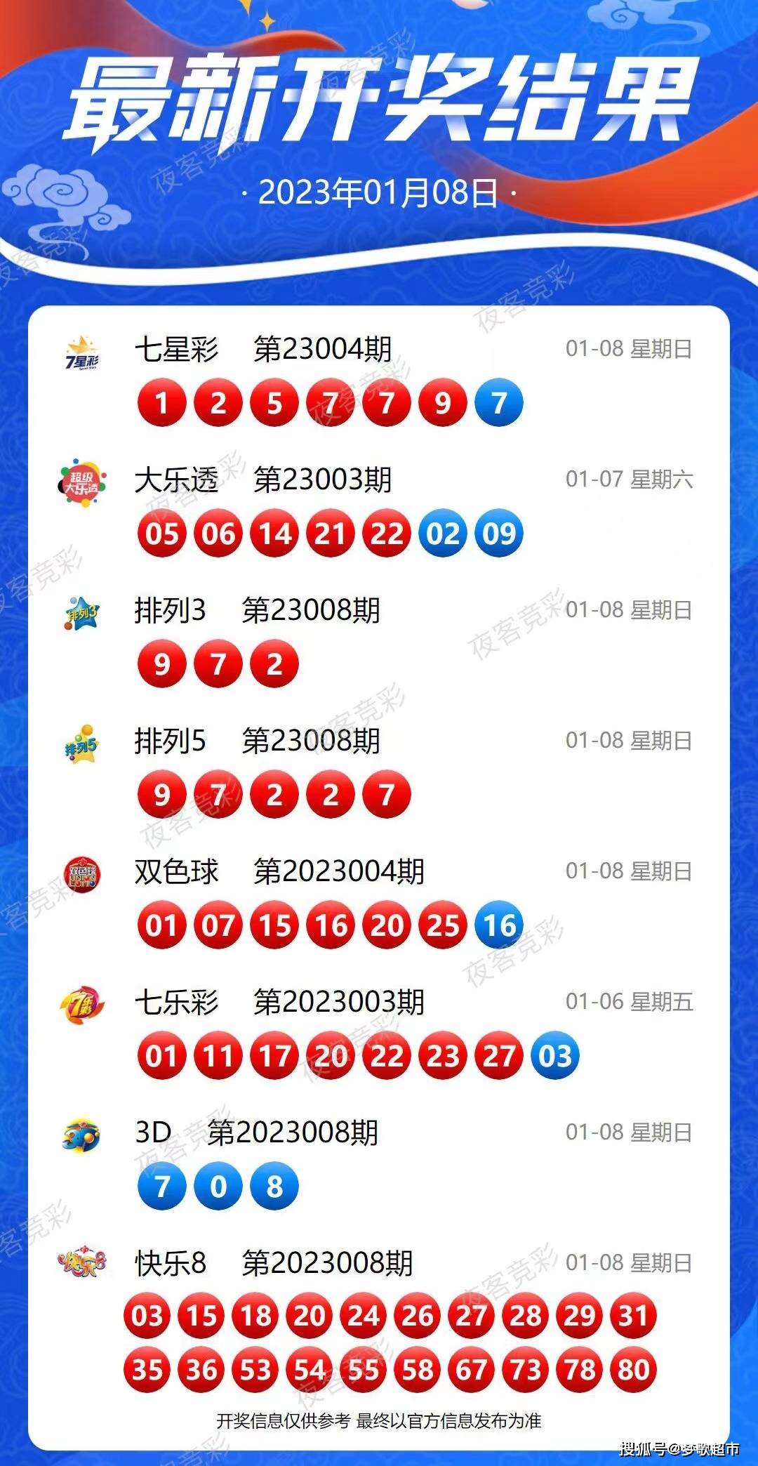 開獎結果揭曉