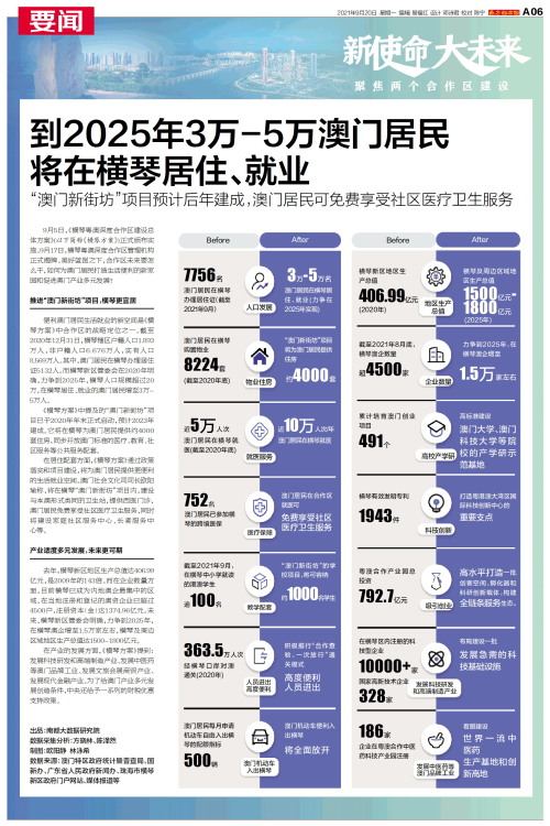 澳門碼表2025，全面解析與未來展望，澳門碼表2025全面解析與未來展望指南