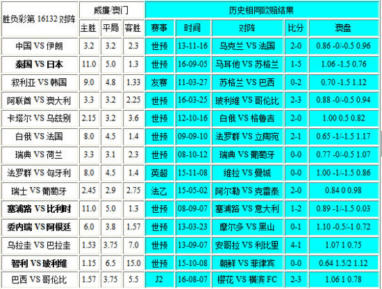 新澳門彩出號綜合走勢圖表，深度解析與預(yù)測，新澳門彩出號綜合走勢圖表深度解析及預(yù)測報(bào)告