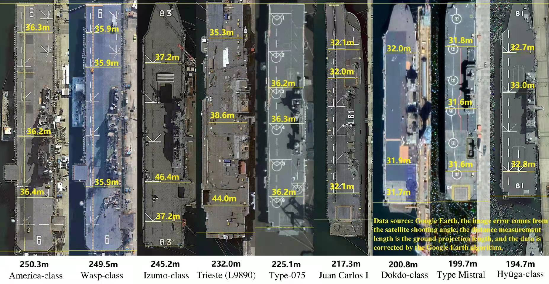 全球最大航空母艦的尺寸與威力解析，全球最大航空母艦尺寸與威力深度解析