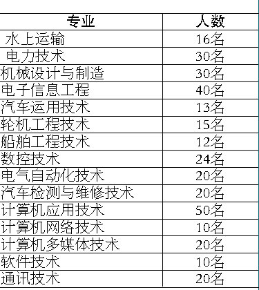 當兵入伍體檢標準條件詳解，當兵入伍體檢標準條件全面解析