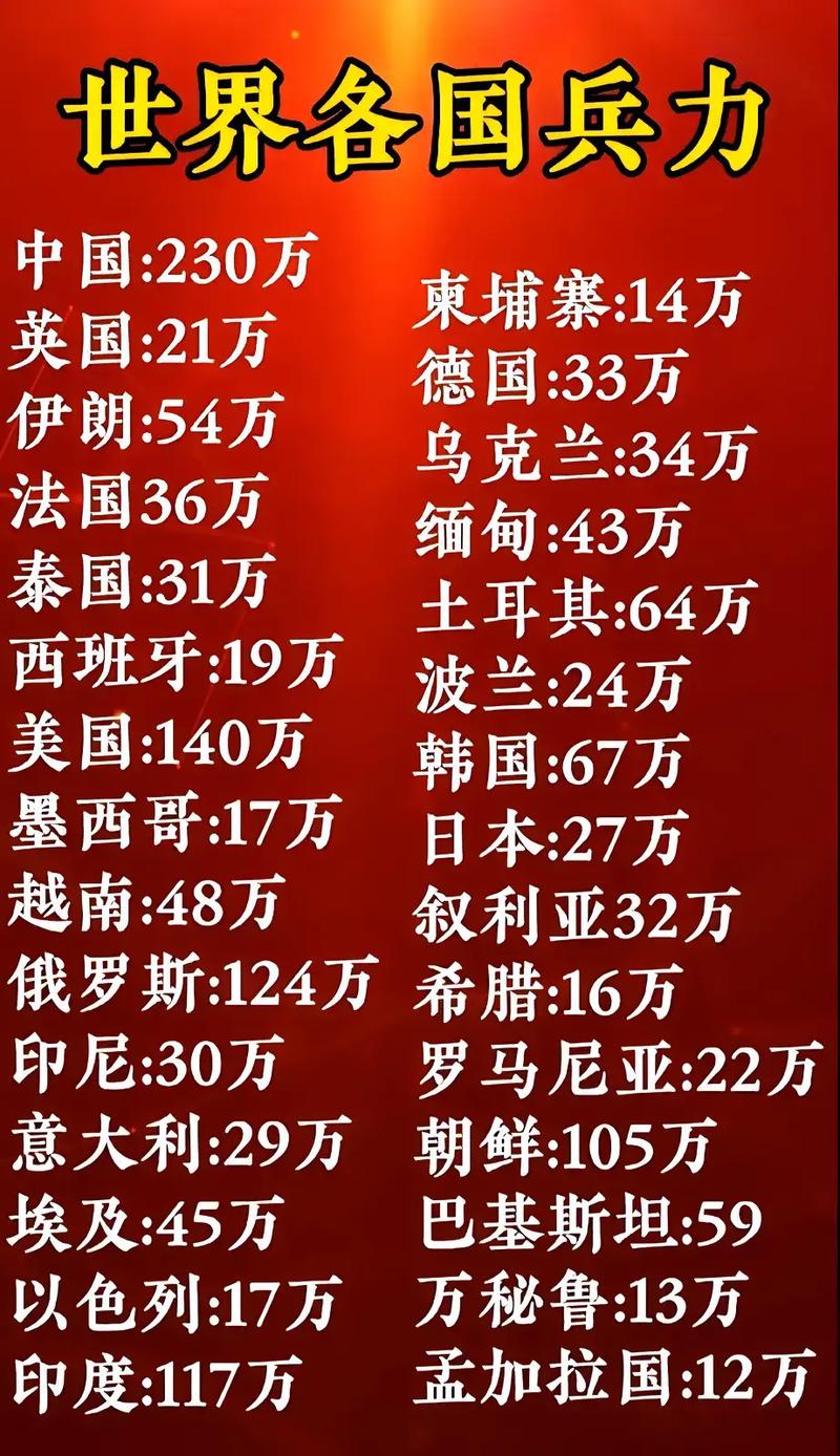 全球范圍內(nèi)兵力最多的國家，揭秘其背后的力量，全球最強兵力國家揭秘，探究背后力量之源