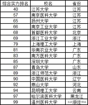 全國(guó)大學(xué)排名榜，深度解析與理解其背后的意義，全國(guó)大學(xué)排名榜深度解析，探究背后的意義與理解