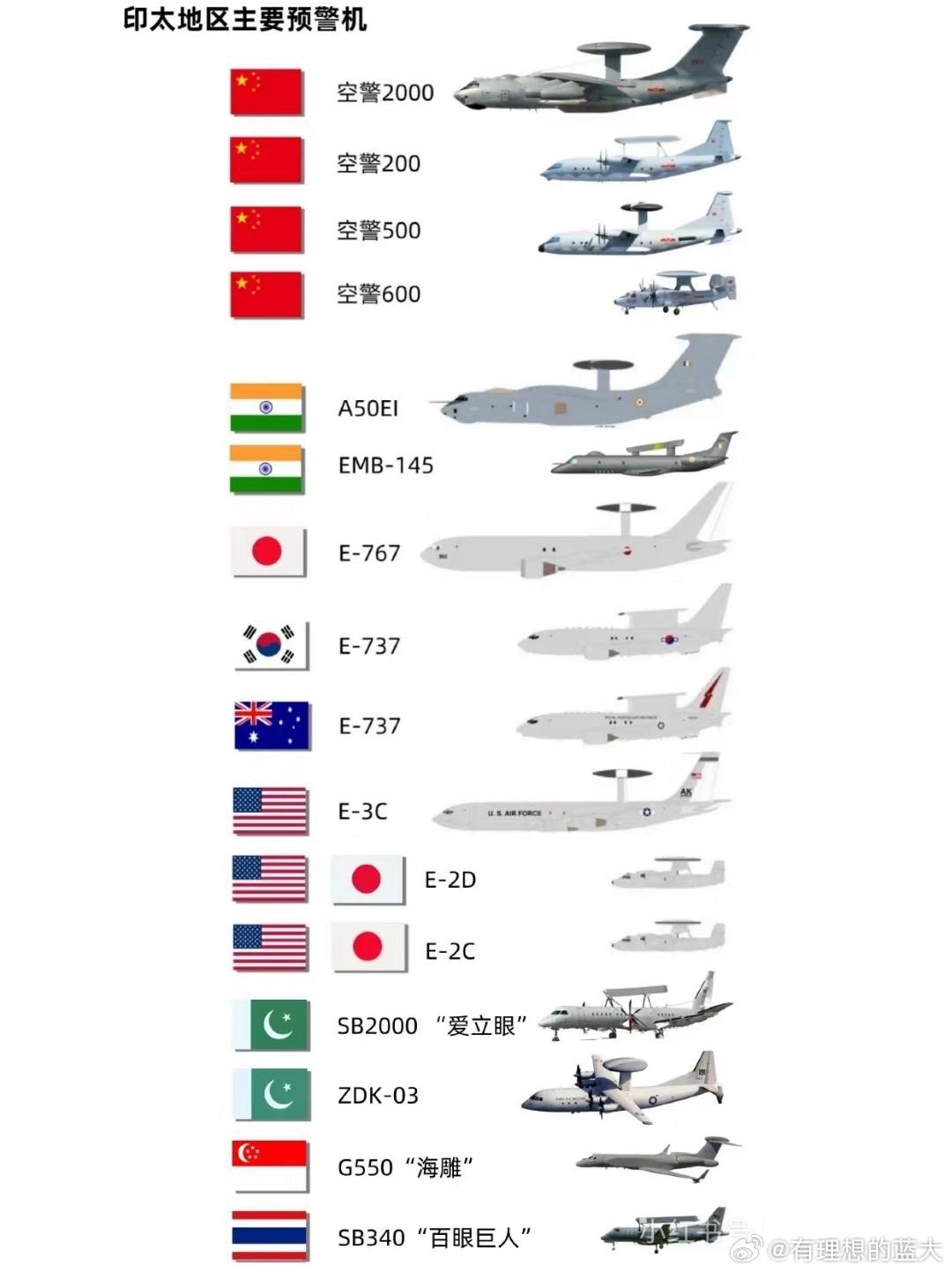 中國預(yù)警機(jī)型號(hào)概覽，中國預(yù)警機(jī)型號(hào)全面解析