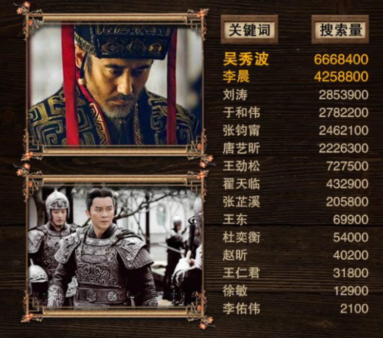 軍師聯(lián)盟與虎嘯龍吟，先看哪一個？深度解析兩部作品及其SEO策略，軍師聯(lián)盟與虎嘯龍吟，深度解析與SEO策略對比，先看哪一個？