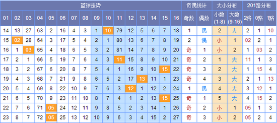 彩票世界探索/揭秘