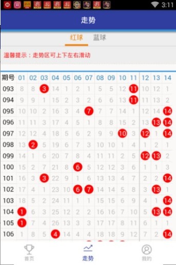 運勢奧秘