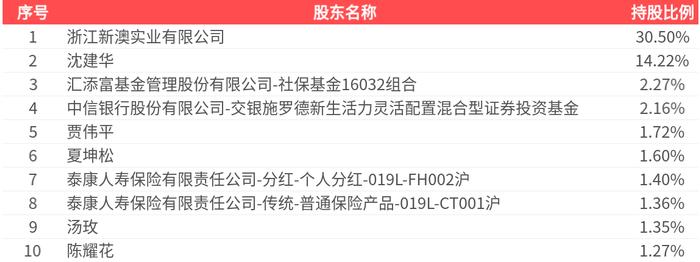 2025新澳精準(zhǔn)資料大全，一站式獲取最新信息資源的指南，2025新澳精準(zhǔn)資料大全，一站式獲取最新信息資源的指南
