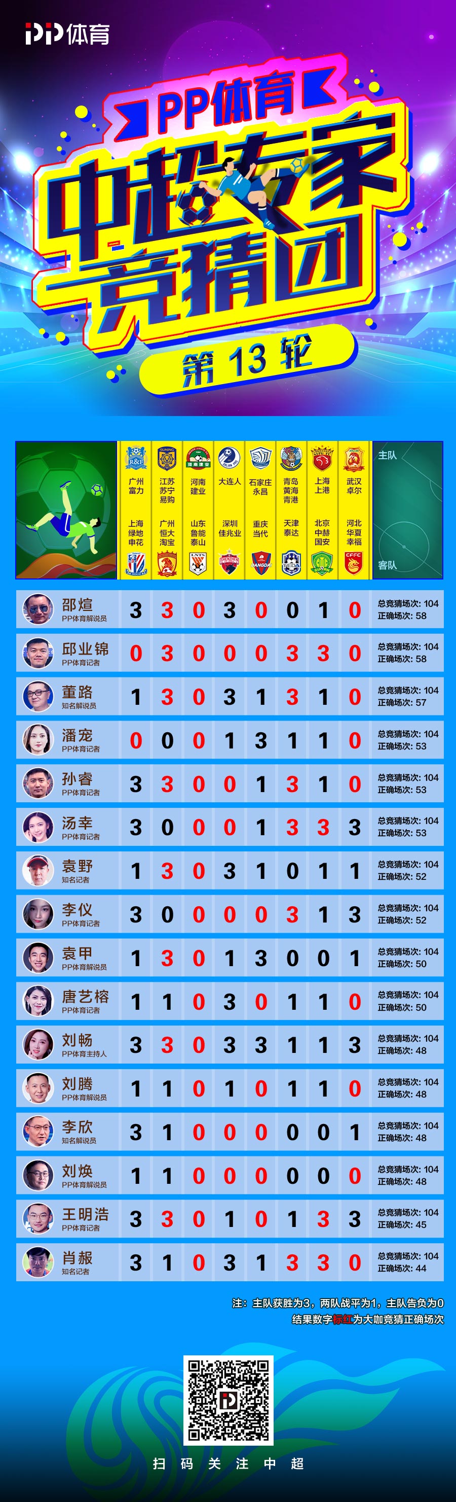 管家婆100中獎