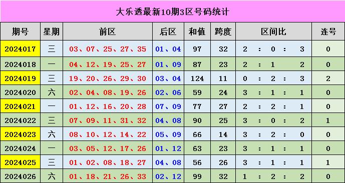 新奧門彩出號(hào)綜合走勢分析與預(yù)測，新奧門彩出號(hào)綜合走勢分析與精準(zhǔn)預(yù)測