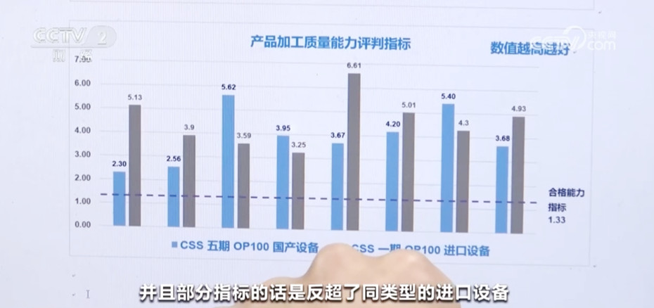 未來(lái)趨勢(shì)預(yù)測(cè)