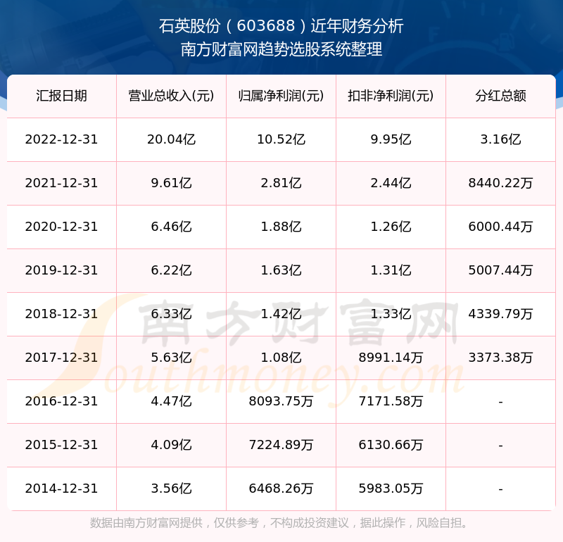 2025新奧歷史開獎記錄查詢表，全面解析與SEO優(yōu)化策略，2025新奧歷史開獎記錄查詢表解析與SEO優(yōu)化策略全攻略
