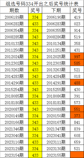 揭秘劉伯溫的三肖三碼預(yù)測(cè)——揭秘必中秘訣，劉伯溫三肖三碼預(yù)測(cè)揭秘，必中秘訣探討