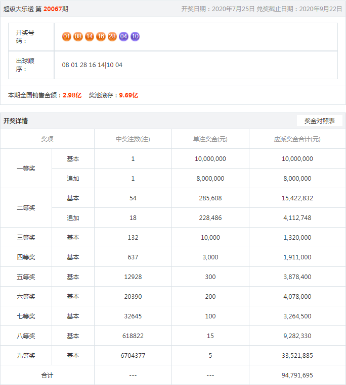 王中王開獎(jiǎng)結(jié)果一肖，揭秘彩票背后的秘密與策略分析，揭秘王中王彩票開獎(jiǎng)背后的秘密與策略分析，一肖結(jié)果揭曉