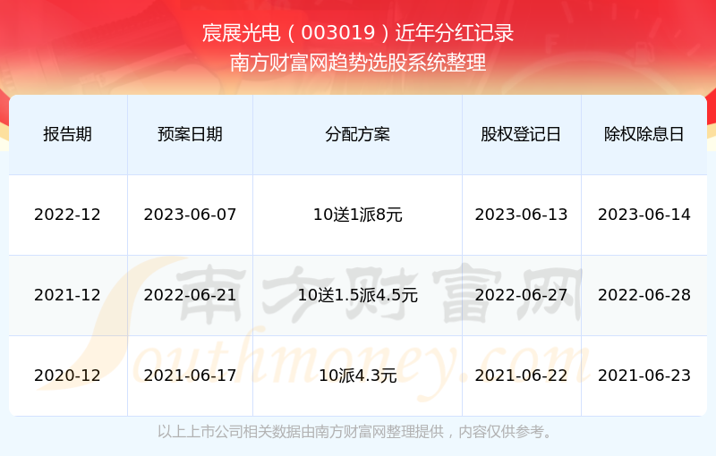 2025新奧歷史開獎(jiǎng)記錄查詢，全面解析與實(shí)用查詢指南，2025新奧歷史開獎(jiǎng)記錄查詢解析與實(shí)用指南