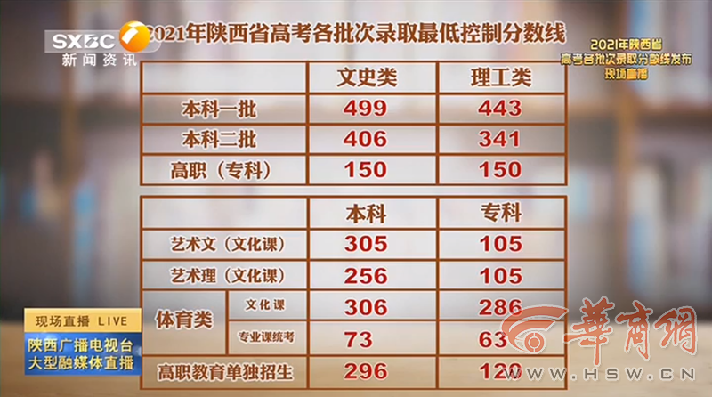 老澳門(mén)開(kāi)獎(jiǎng)結(jié)果2023與未來(lái)展望，探索老澳門(mén)開(kāi)獎(jiǎng)結(jié)果查詢表及預(yù)測(cè)分析，老澳門(mén)開(kāi)獎(jiǎng)結(jié)果2023年回顧與未來(lái)展望，查詢表及預(yù)測(cè)分析探索